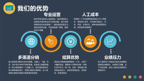 酒店代理運營模式與盈利前景分析